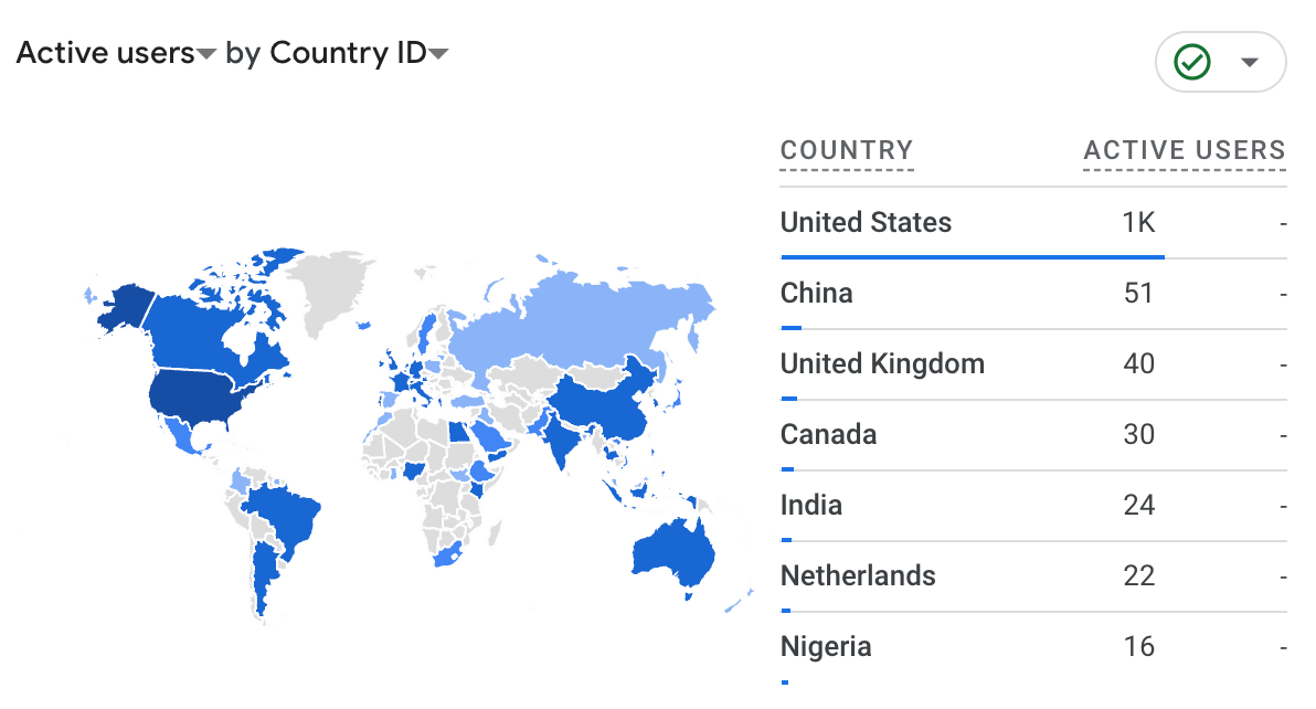 sam users by country